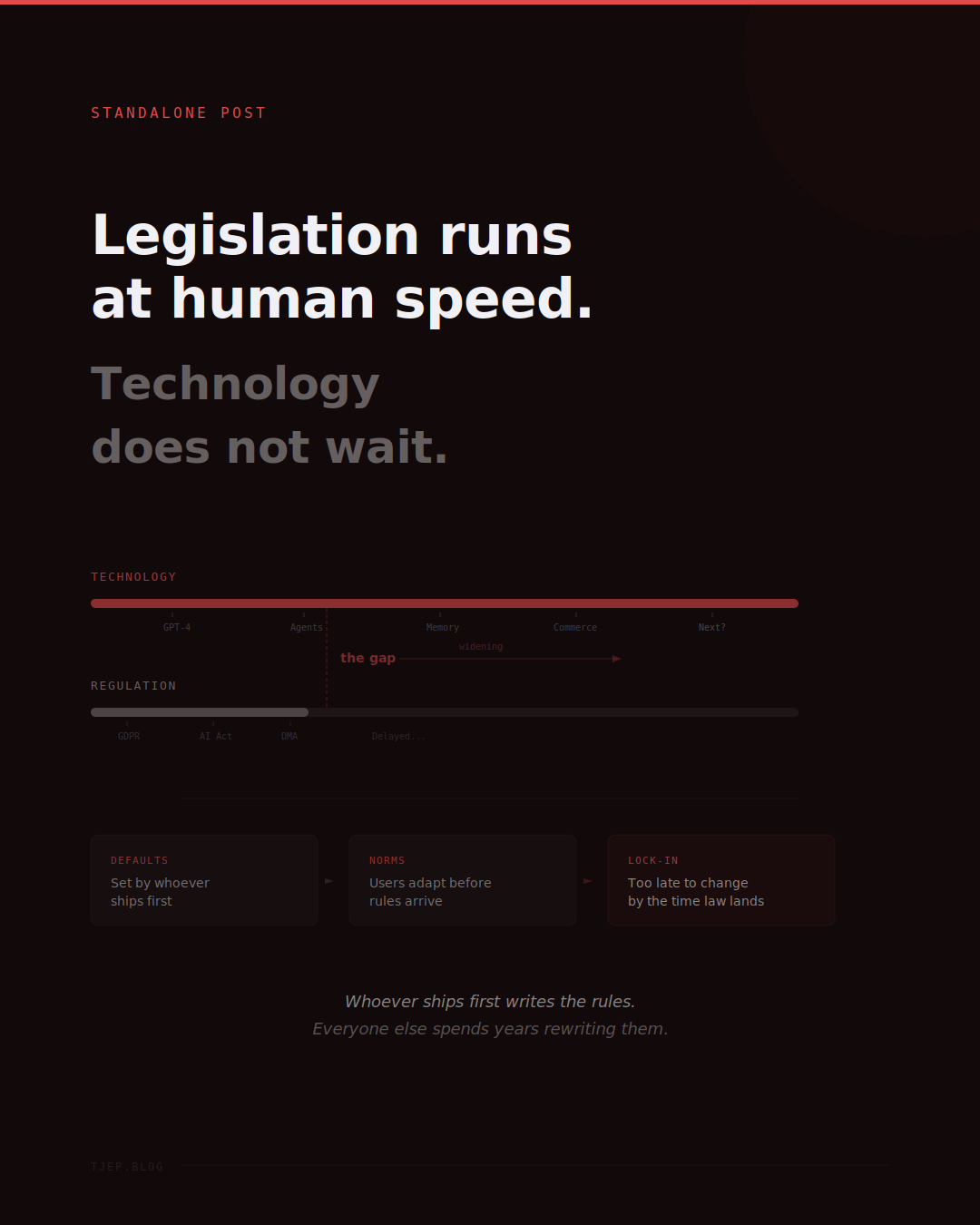 Legislation is always behind technology progress