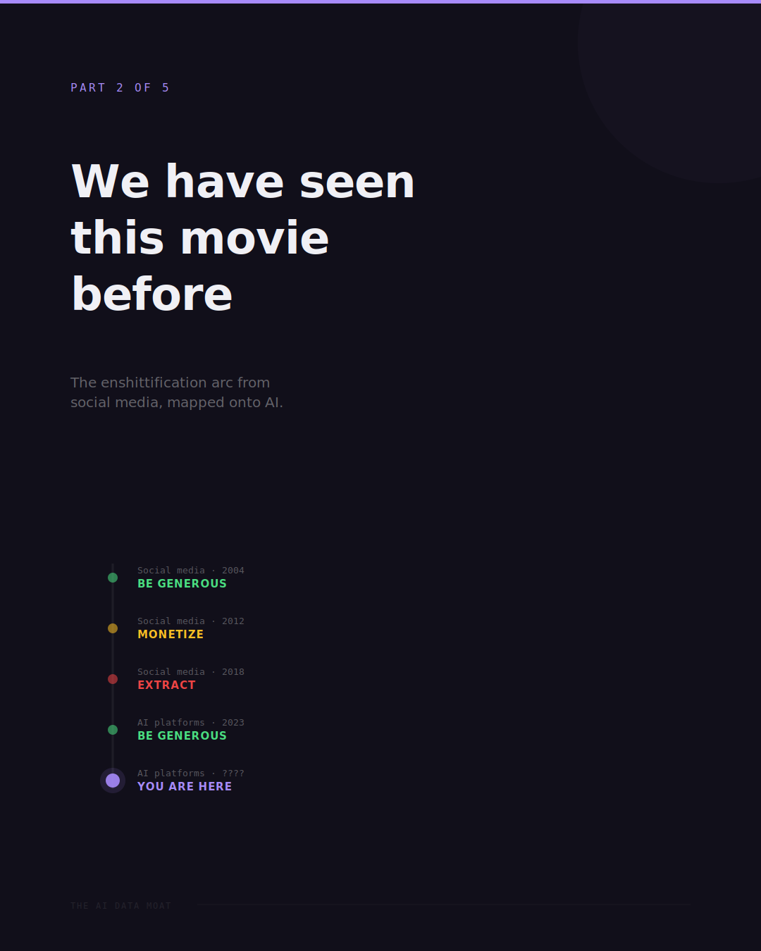 We have seen this movie before