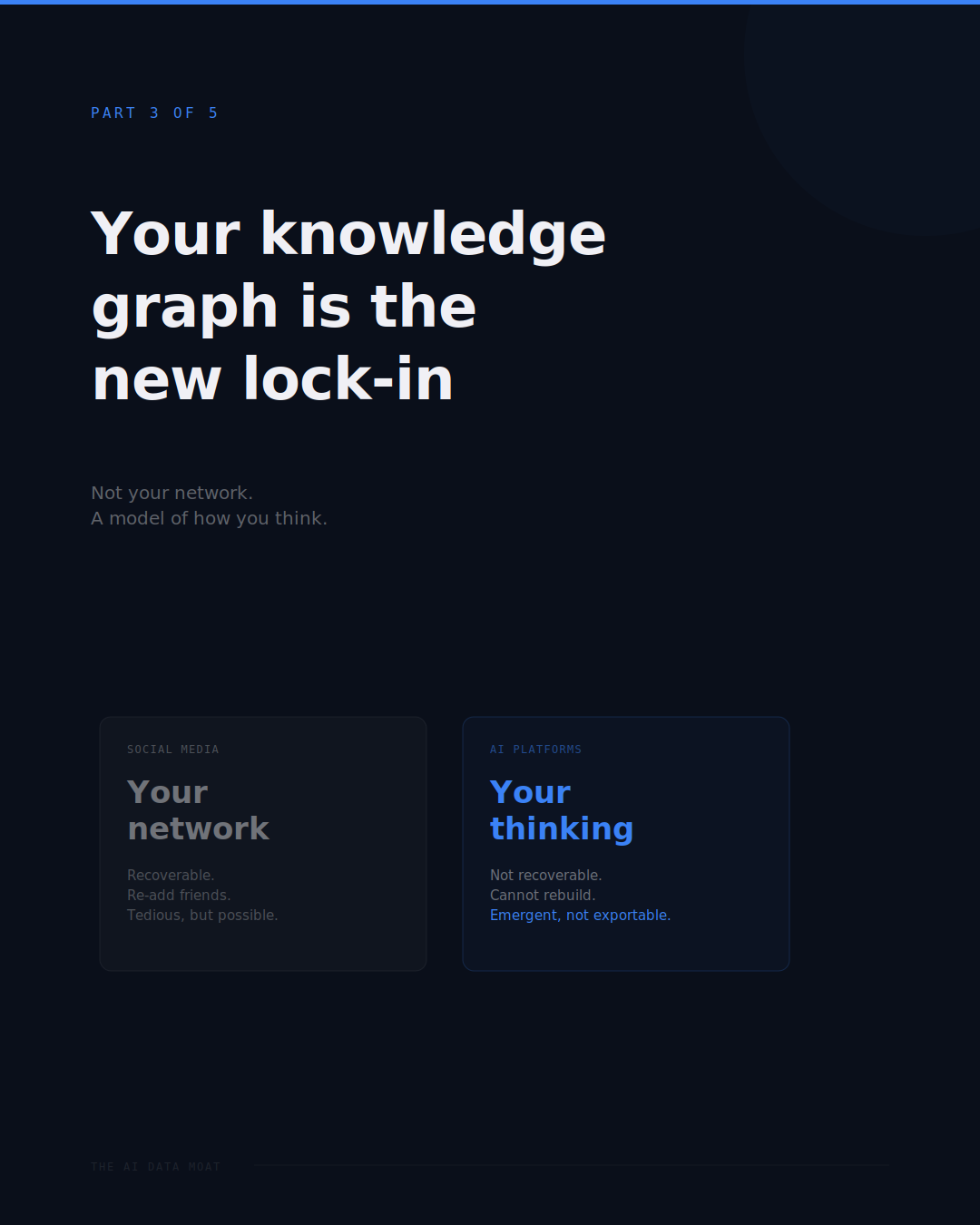 Your knowledge graph is the new lock-in